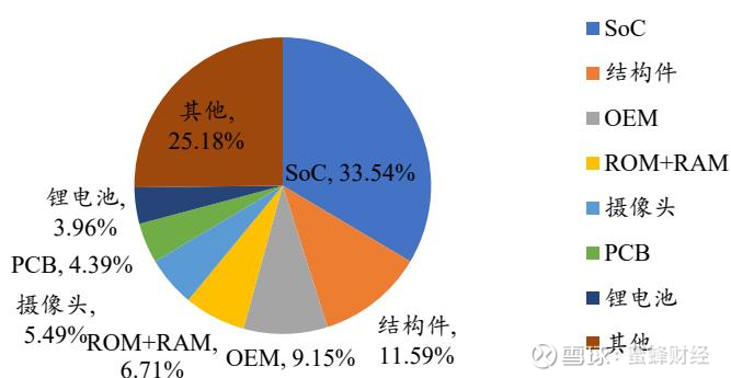 重构估值(重新估值模型)-第1张图片-战略资本商业服务 重构估值(重新估值模型)-第1张图片-战略资本商业服务